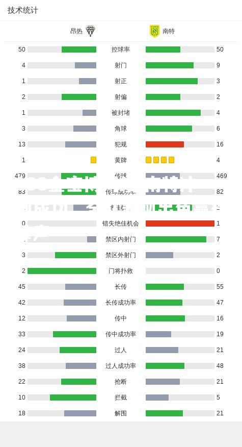 188金宝博网站-南特冲刺成功，全队表现出色赢得掌声