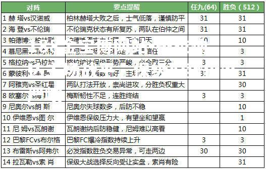 格拉纳达主场战平，保级形势仍然严峻