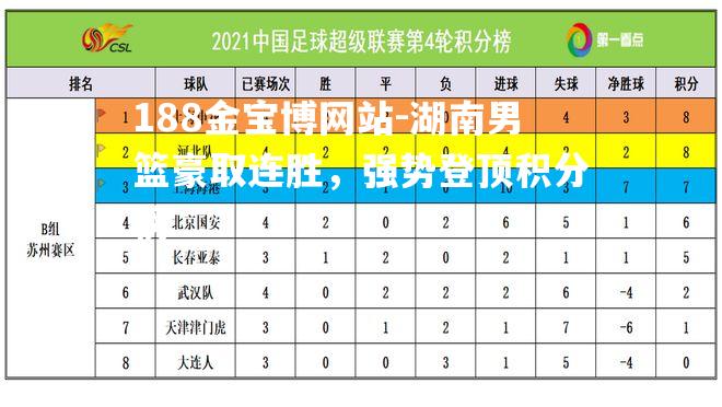 湖南男篮豪取连胜，强势登顶积分榜