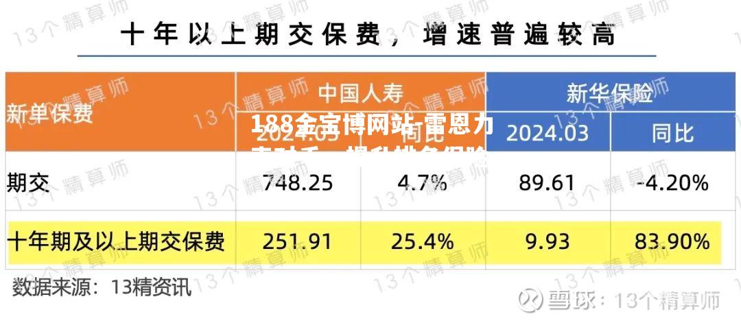 雷恩力克对手，提升排名保险