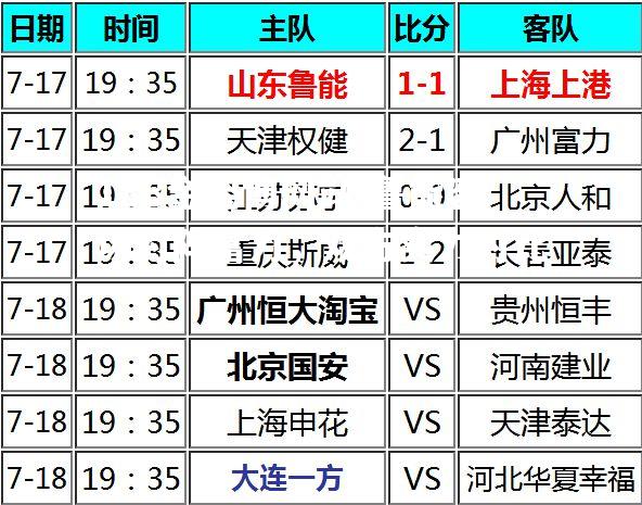 鲁能客场对阵富力，双方实力对比