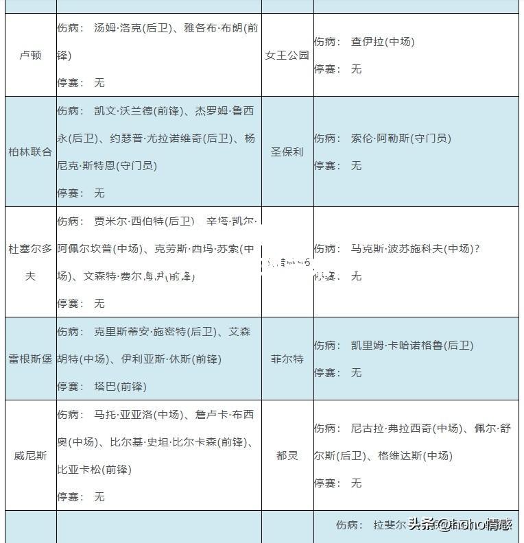 球员伤停对球队表现带来影响