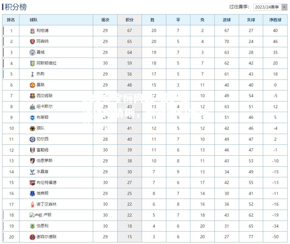 英超局势逐渐清晰，利物浦稳坐榜首位置