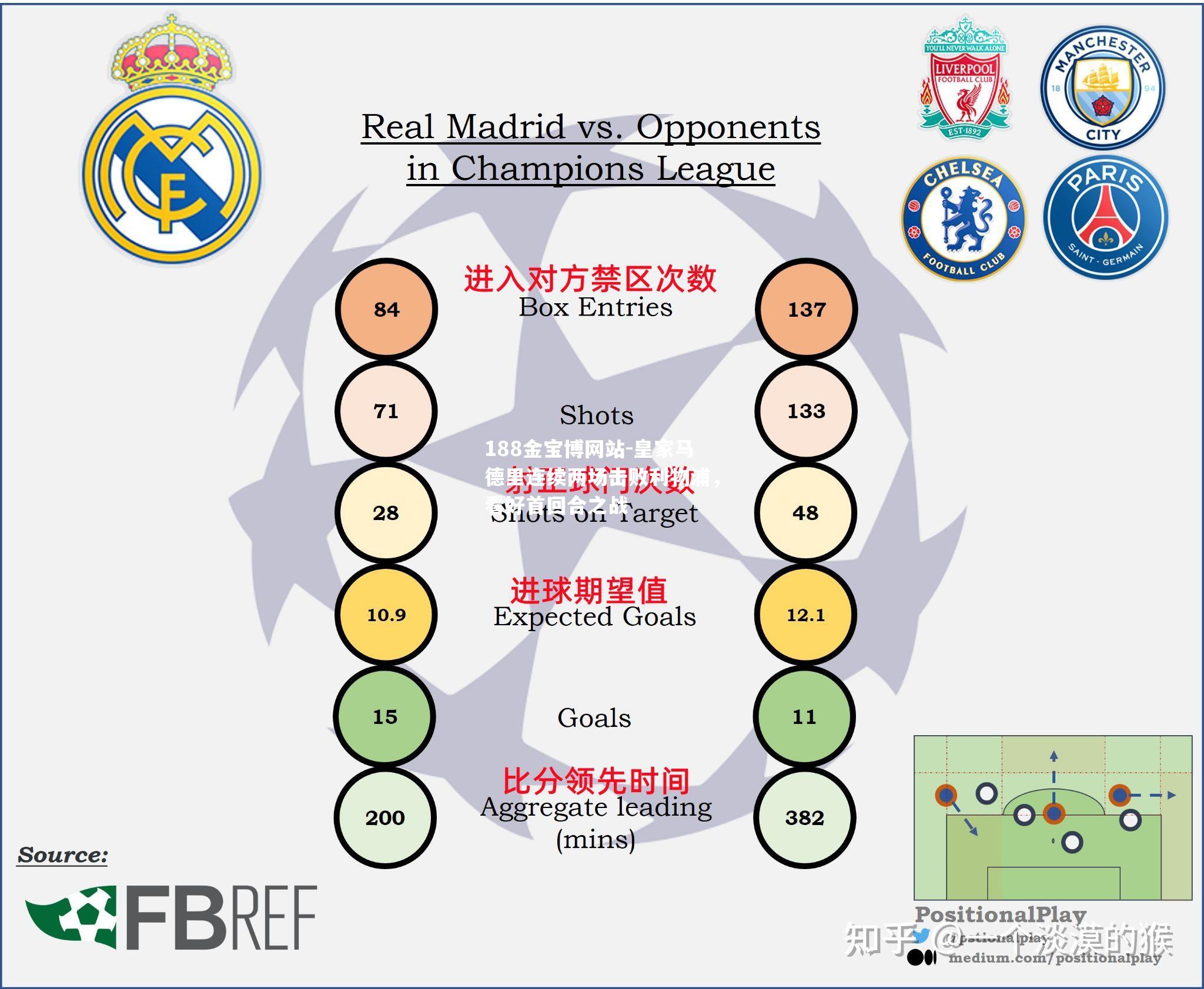 188金宝博网站-皇家马德里连续两场击败利物浦，看好首回合之战