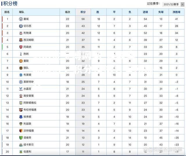 曼联客场获胜，积分榜排名有所提升