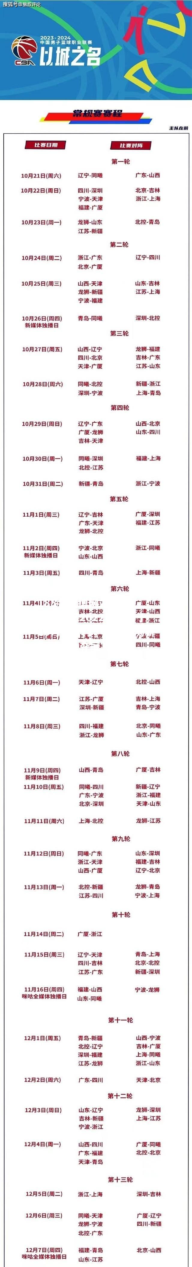 CBA联赛宣布2022赛季将于10月份开打，球迷猜测新赛季谁会夺冠？