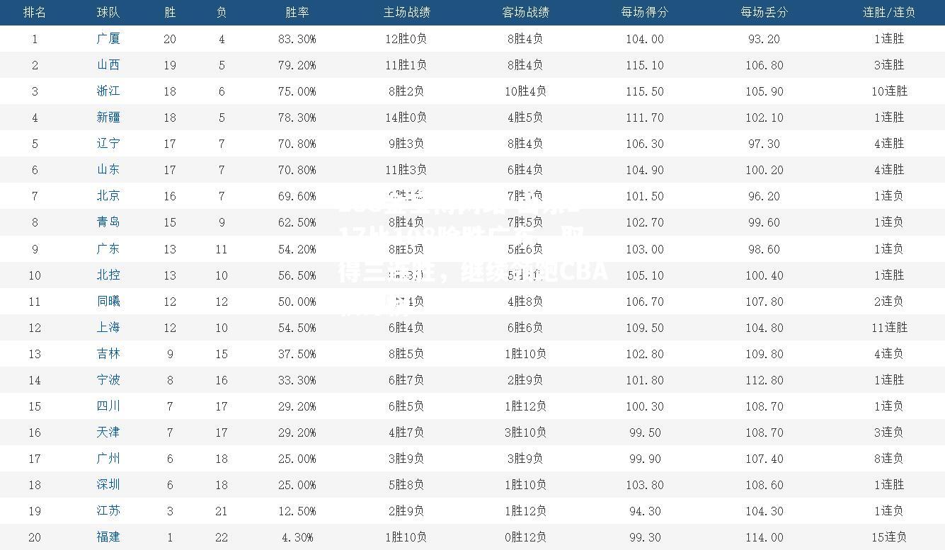 188金宝博网站-山东117比108险胜广东，取得三连胜，继续领跑CBA积分榜