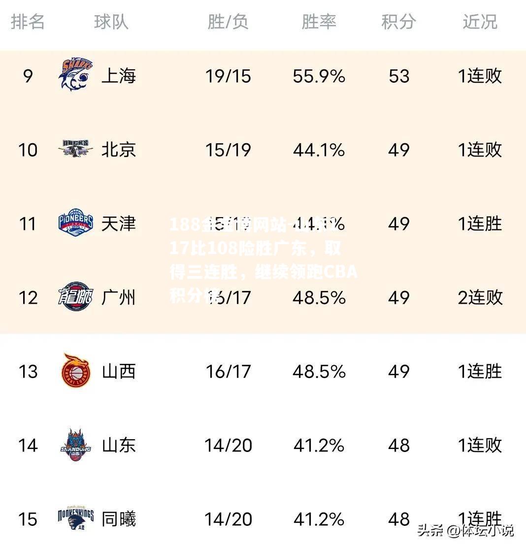 山东117比108险胜广东，取得三连胜，继续领跑CBA积分榜