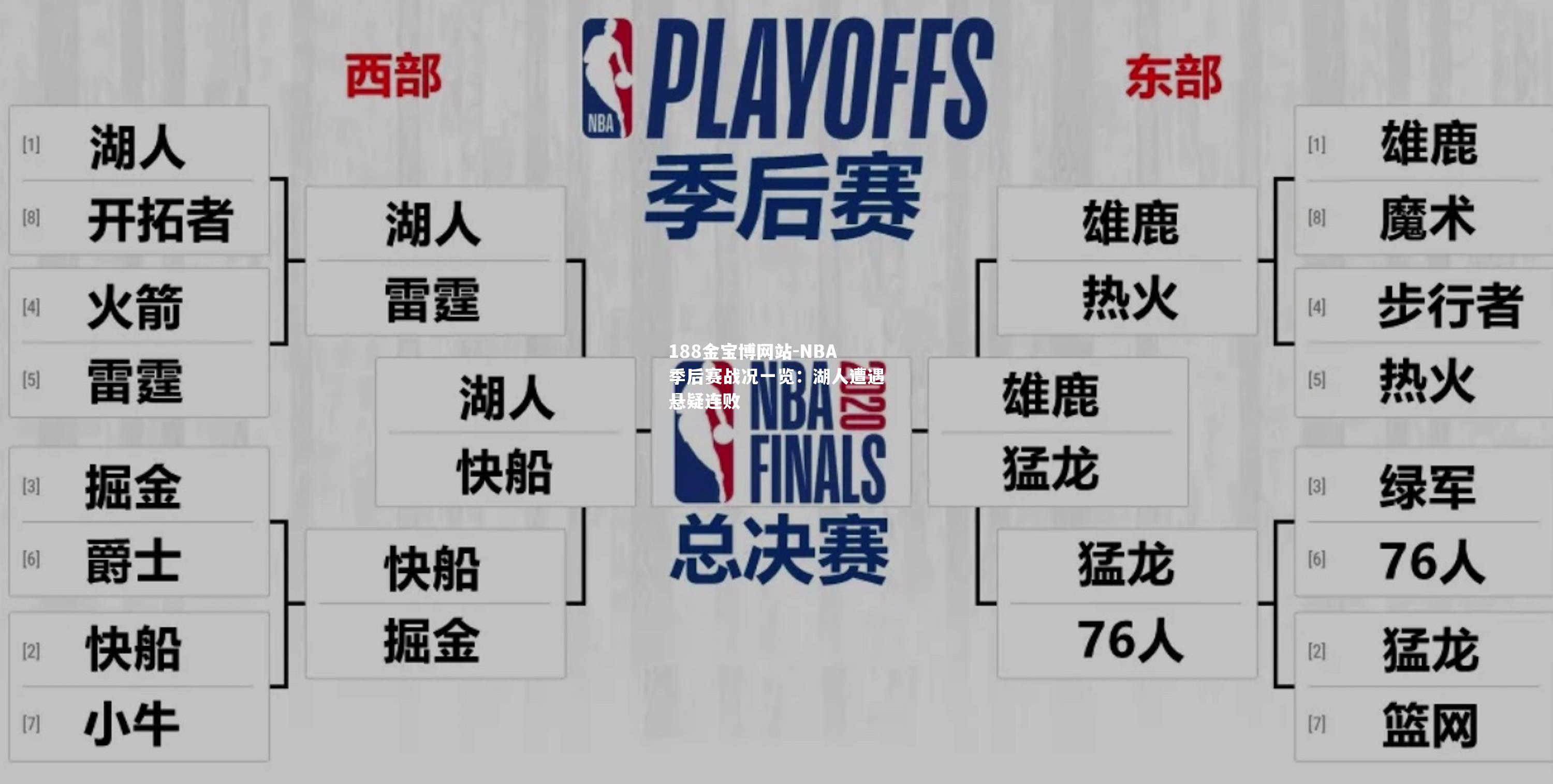 188金宝博网站-NBA季后赛战况一览：湖人遭遇悬疑连败