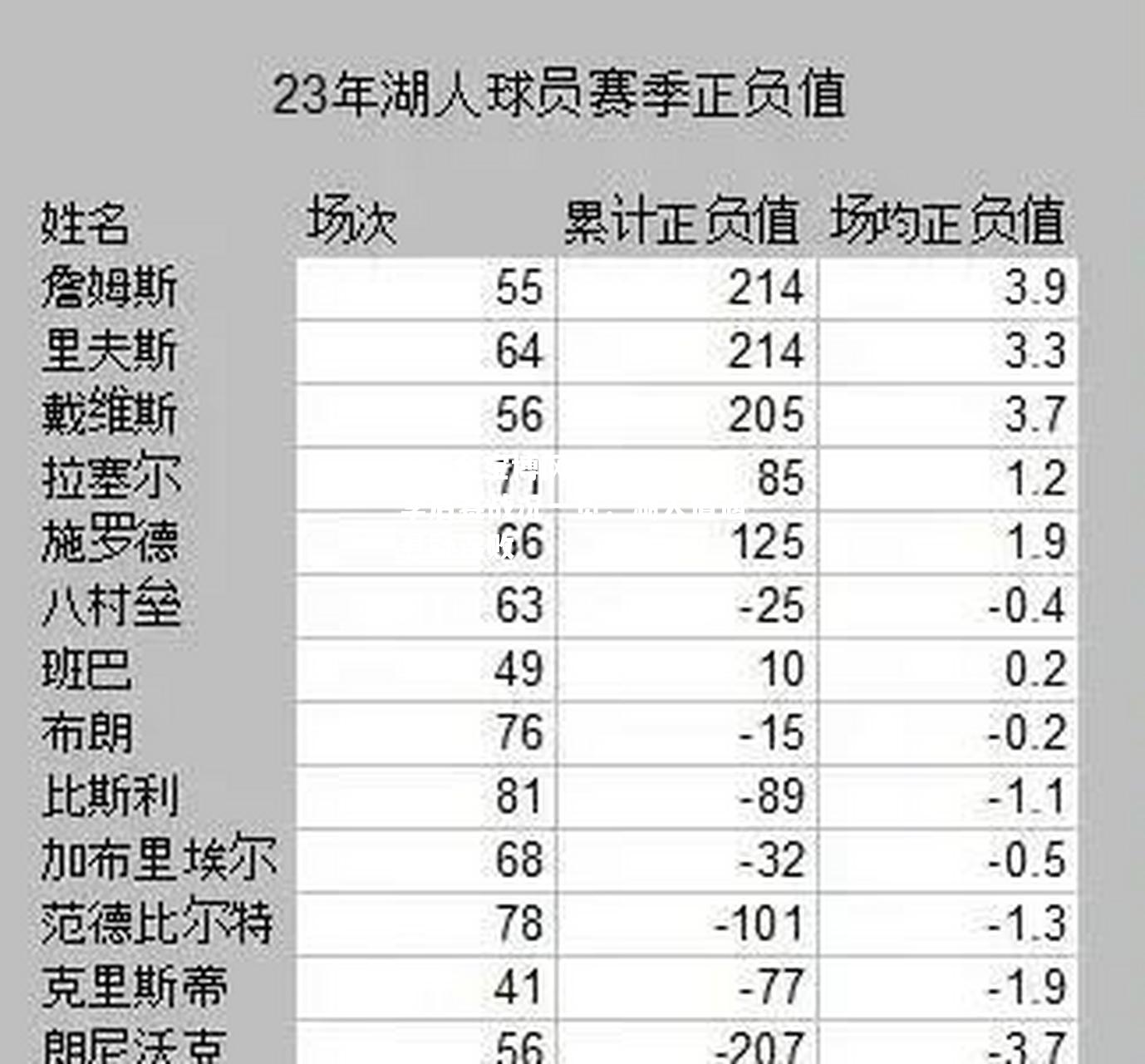 NBA季后赛战况一览：湖人遭遇悬疑连败