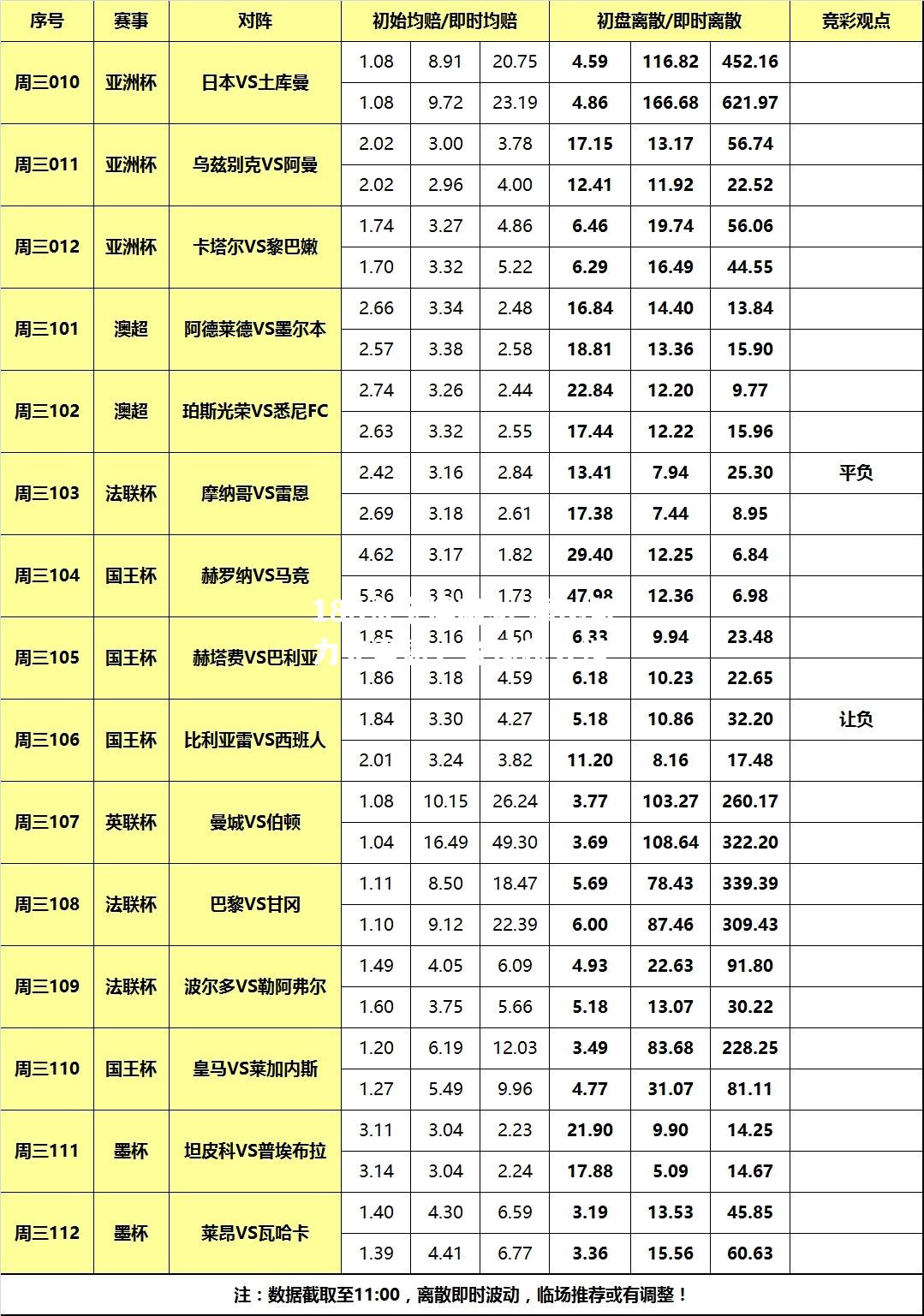 摩纳哥力克雷恩，登顶积分榜